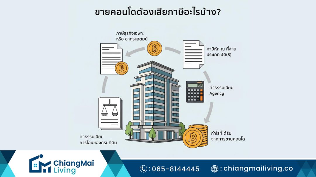 ขายคอนโดต้องเสียภาษีอะไรบ้าง