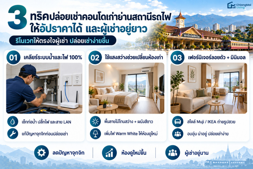 3 ทริคปล่อยเช่าคอนโดเก่าย่านสถานีรถไฟ ให้อัปราคาได้ และผู้เช่าอยู่ยาว