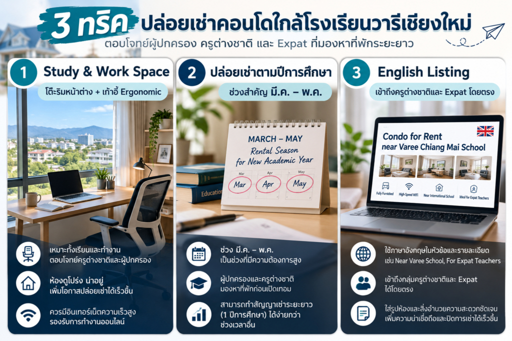 3 ทริคปล่อยเช่าคอนโดใกล้ “โรงเรียนวารีเชียงใหม่” ให้อัปราคาได้