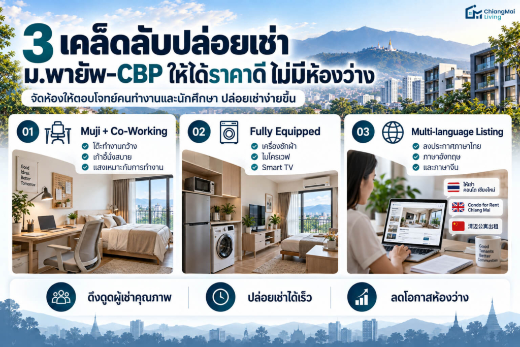 3 เคล็ดลับปล่อยเช่าคอนโดย่าน ม.พายัพ - CBP ให้ได้ราคาดี ไม่มีห้องว่าง