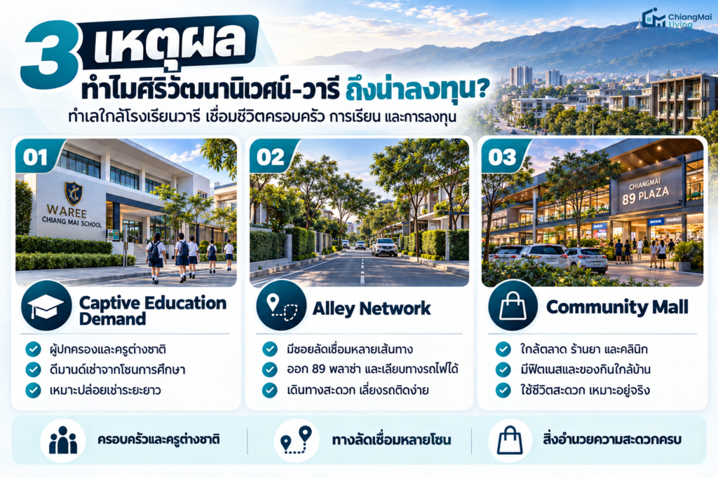 3 เหตุผล ทำไมย่านศิริวัฒนานิเวศน์-วารี ถึงน่าลงทุนกว่าที่คิด