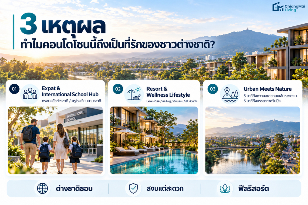 3 เหตุผลทำไมคอนโดโซนนี้ ถึงเป็นที่รักของชาวต่างชาติ