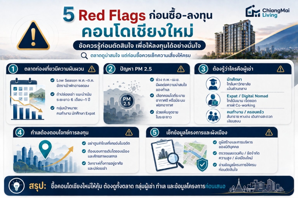 5 Red Flags ก่อนซื้อคอนโดเชียงใหม่