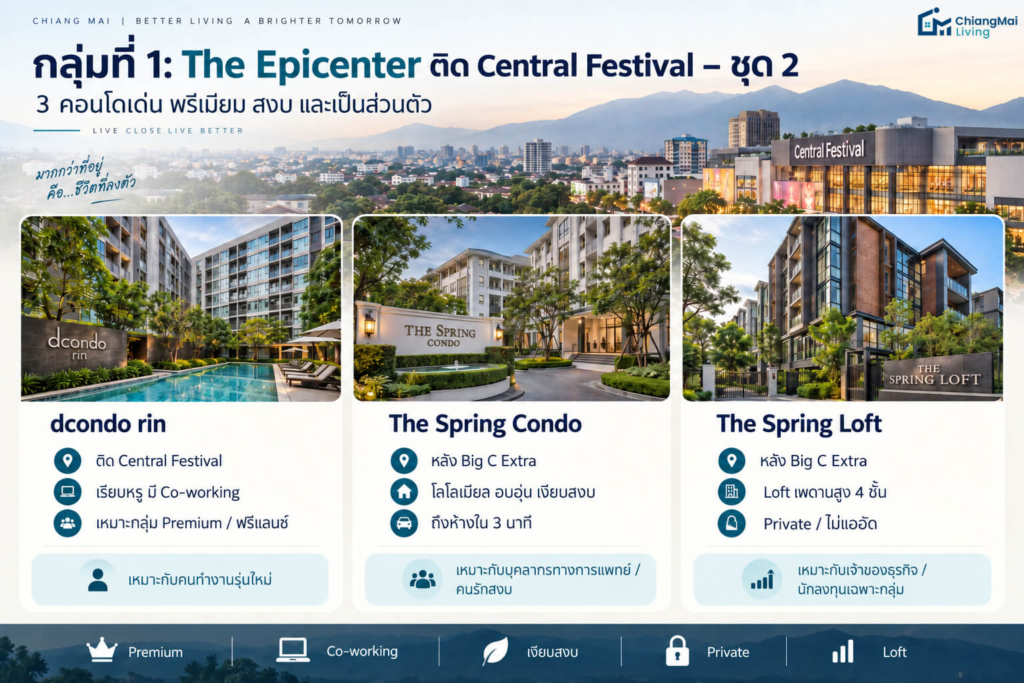 กลุ่มที่ 1 The Epicenter ท็อปคลาสติดเซ็นทรัลเฟสติวัล (โซนทิศตะวันออกเฉียงใต้)-2