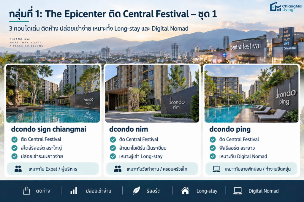 กลุ่มที่ 1 The Epicenter ท็อปคลาสติดเซ็นทรัลเฟสติวัล (โซนทิศตะวันออกเฉียงใต้)