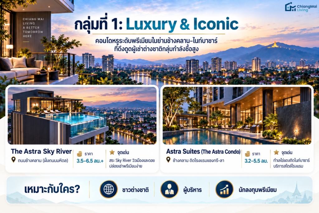 กลุ่มที่ 1: คอนโดระดับ Luxury & Iconic (หน้าตาของเชียงใหม่)