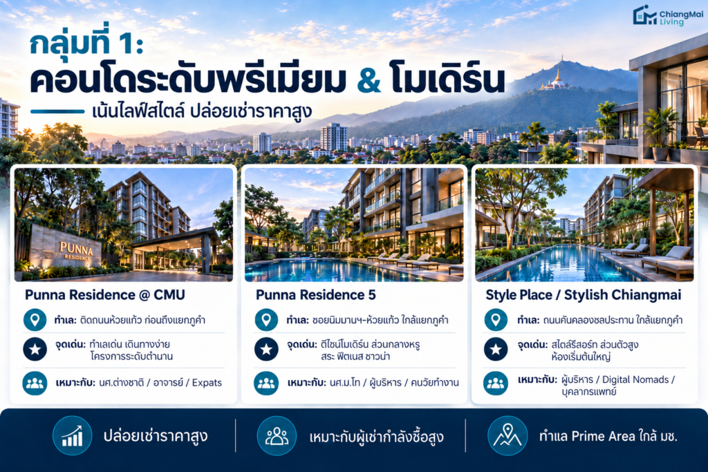 กลุ่มที่ 1 คอนโดระดับพรีเมียม & โมเดิร์นเน้นไลฟ์สไตล์ ปล่อยเช่าราคาสูง