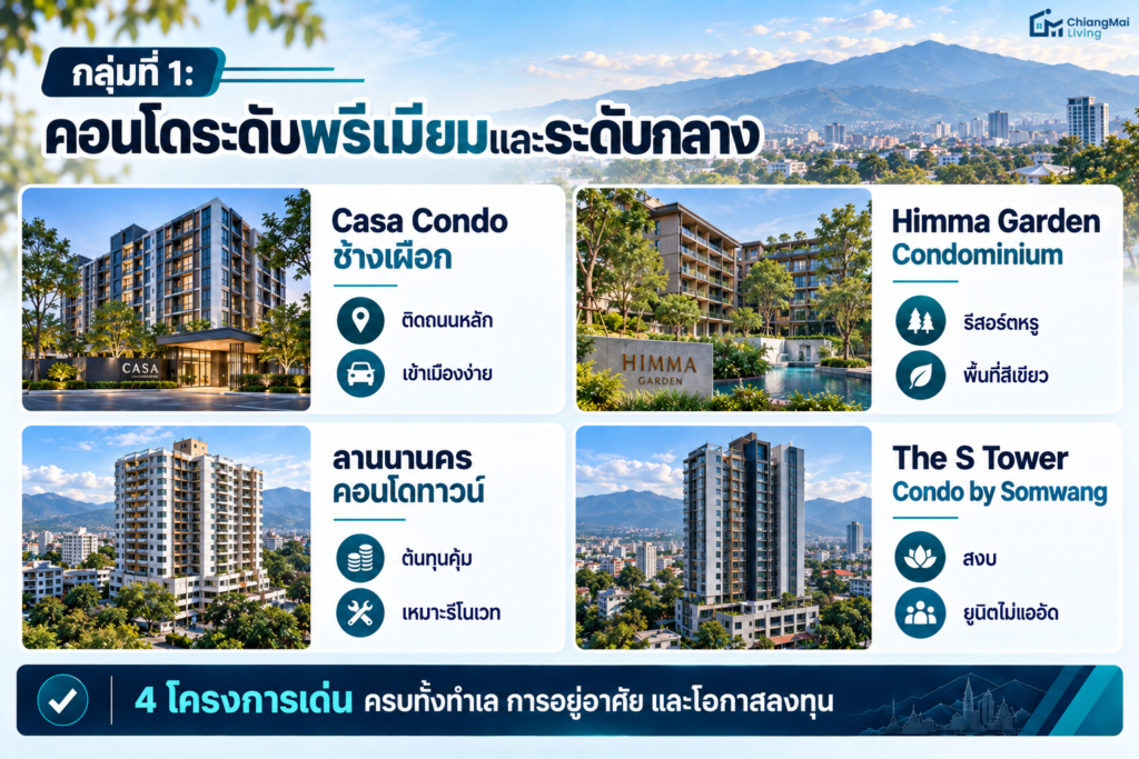 กลุ่มที่ 1 คอนโดระดับพรีเมียมและระดับกลาง (เน้นติดถนนหลักและเชื่อมต่อเมือง)