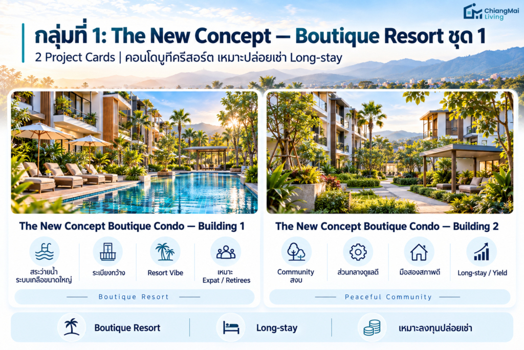 กลุ่มที่ 1 อาณาจักร The New Concept (สไตล์บูทีครีสอร์ตเพื่อการลงทุน)