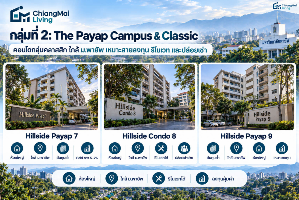 กลุ่มที่ 2 The Payap Campus & Classic โซนใกล้มหาวิทยาลัยพายัพ