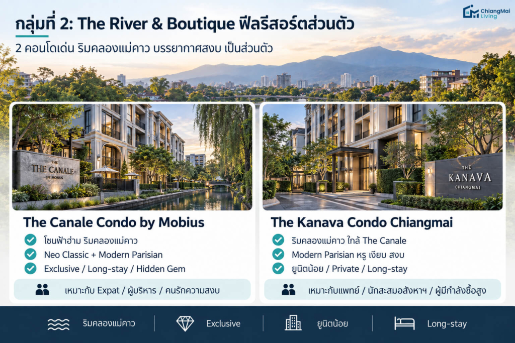 กลุ่มที่ 2 The River & Boutique ฟีลรีสอร์ทส่วนตัวริมน้ำ (ใจกลางพื้นที่-ฟ้าฮ่าม)