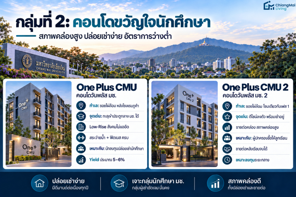 กลุ่มที่ 2 คอนโดขวัญใจนักศึกษา (สภาพคล่องสูง ปล่อยเช่าง่าย อัตราการว่างต่ำ)