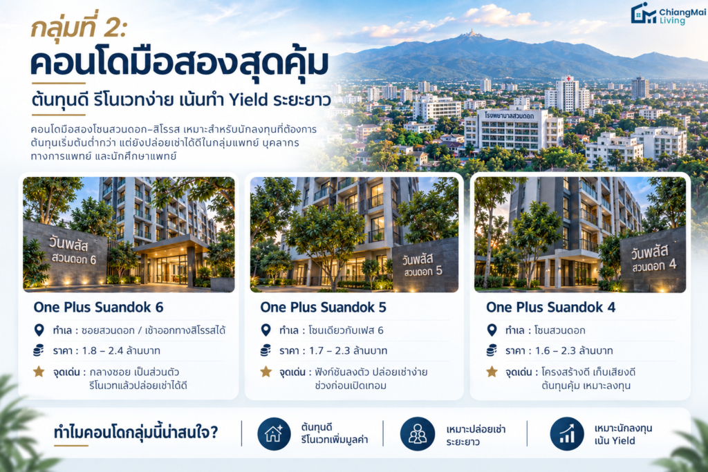 กลุ่มที่ 2 คอนโดมือสองสุดคุ้ม (ต้นทุนดี เน้นทำ Yield ระยะยาว)