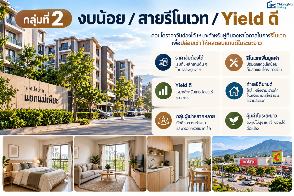 กลุ่มที่ 2 งบน้อย สายรีโนเวท