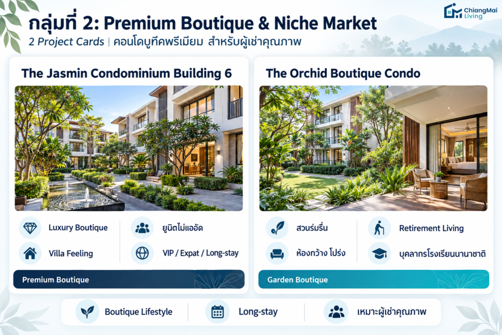 กลุ่มที่ 2 พรีเมียมบูทีค & ดีไซน์เฉพาะตัว (Niche Market)