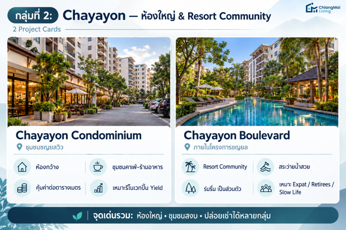 กลุ่มที่ 2 อาณาจักรชญยล (พื้นที่กว้างขวาง สไตล์รีสอร์ตชุมชน)