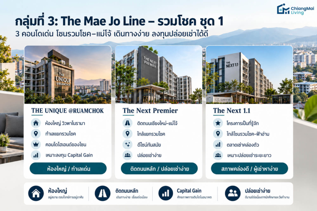 กลุ่มที่ 3 The Mae Jo Line โซนแยกรวมโชค (ขอบด้านทิศตะวันตก)