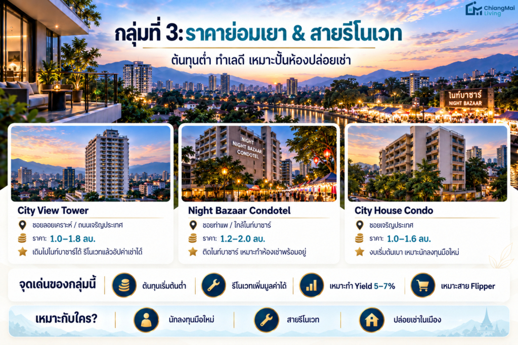 กลุ่มที่ 3 คอนโดราคาย่อมเยา & สายรีโนเวท (เน้นทำ Yield สูงปรี๊ด)