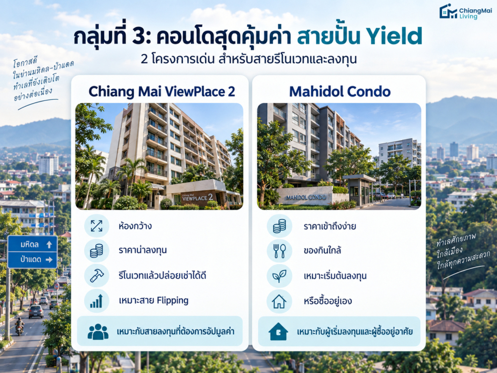 กลุ่มที่ 3 คอนโดสุดคุ้มค่า (Value for Money) ถูกใจสายปั้น Yield