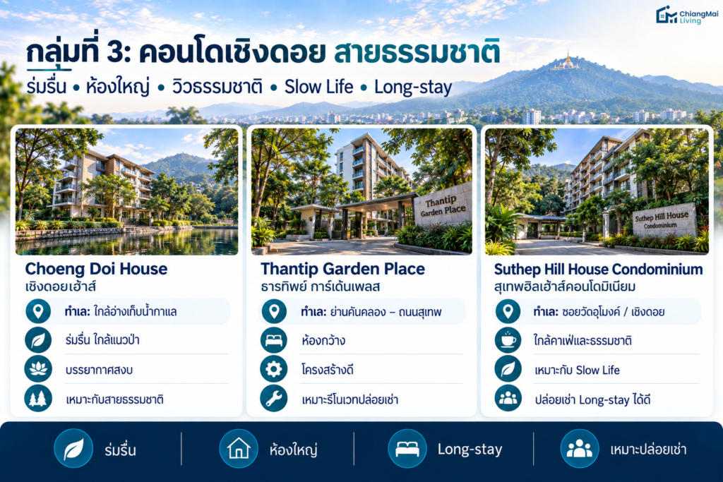 กลุ่มที่ 3 คอนโดเชิงดอย สายธรรมชาติ (เงียบสงบ ห้องไซส์ใหญ่ ได้วิวป่า)