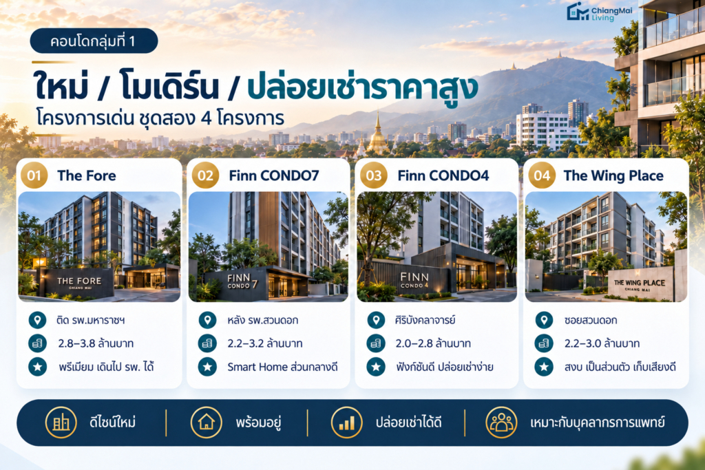 คอนโดกลุ่มที่ 1 (คอนโดใหม่-สไตล์โมเดิร์น เน้นปล่อยเช่าราคาสูง)2