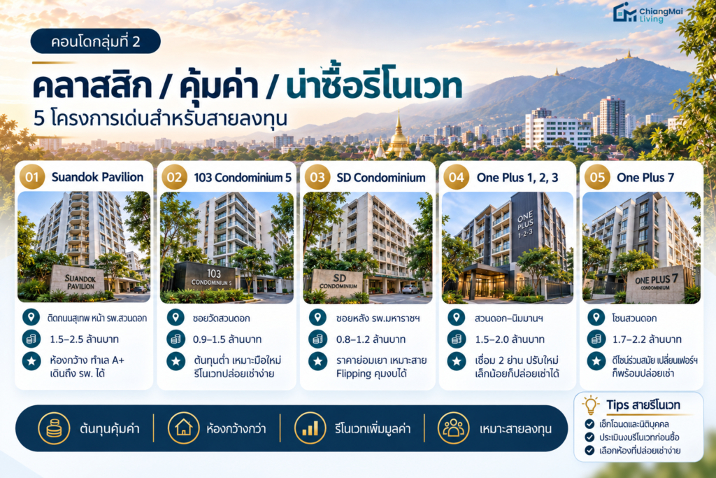 คอนโดกลุ่มที่ 2 (กลุ่มคลาสสิก วัยเก๋าคุ้มค่า น่าซื้อรีโนเวท)