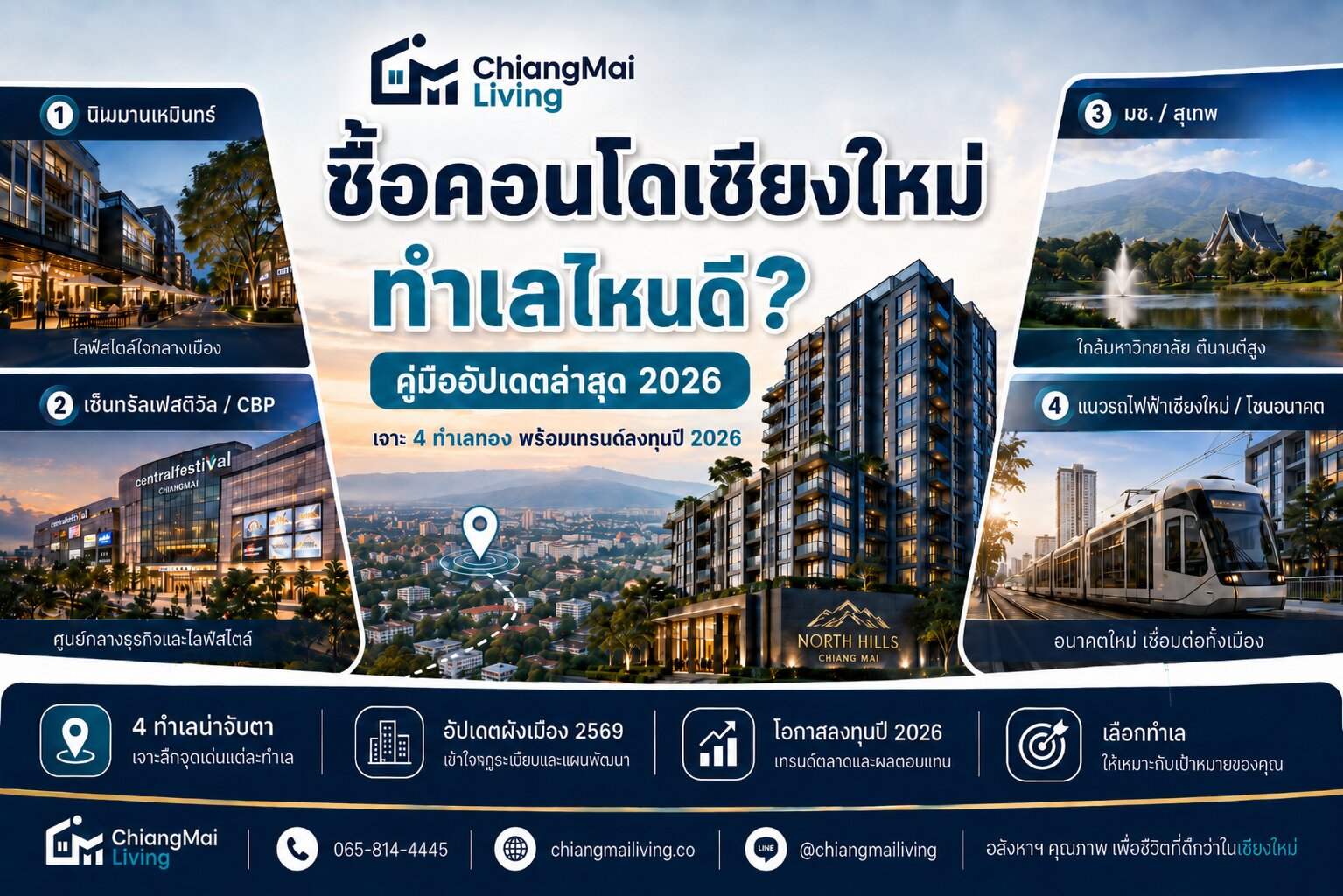 ซื้อคอนโดเชียงใหม่ ทำเลไหนดี อัปเดต 2026