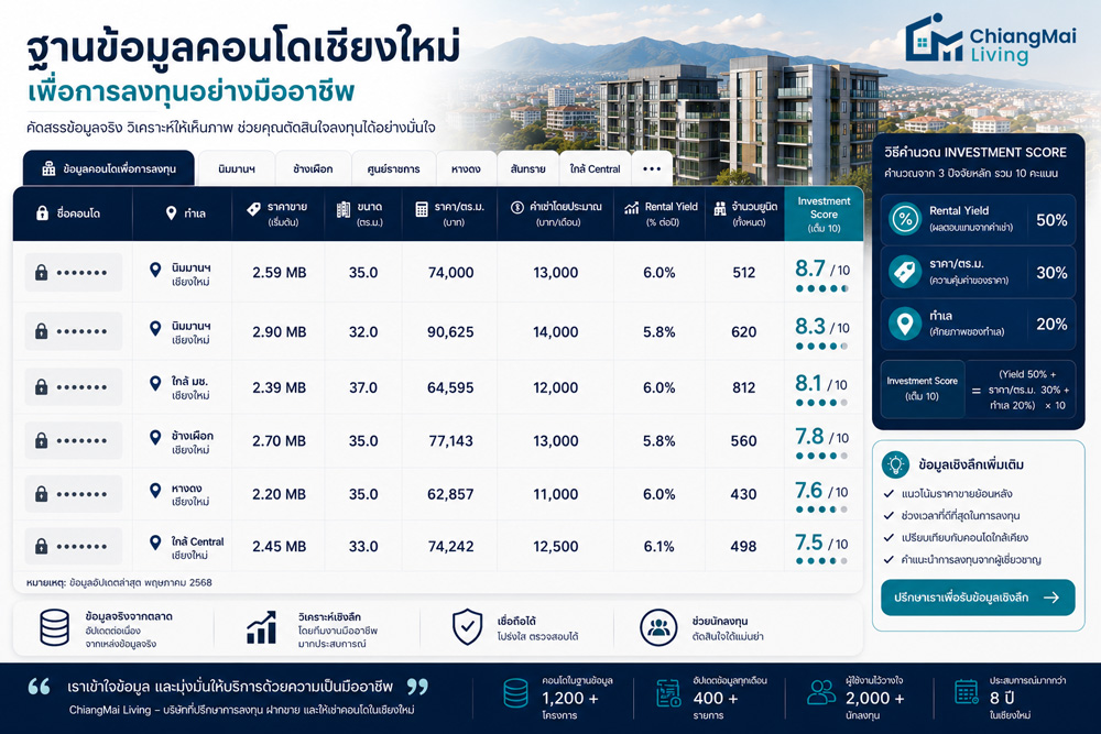 ฐานข้อมูลคอนโดเชียงใหม่ เพื่อการลงทุน