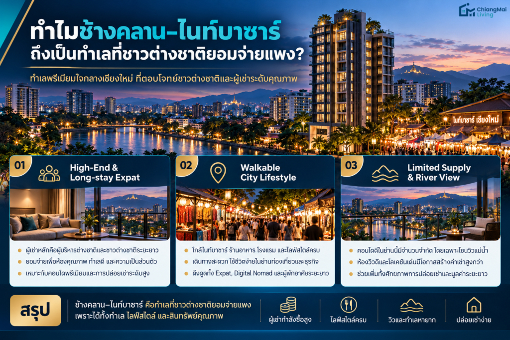 ทำไมทำเลช้างคลาน - ไนท์บาซาร์ ถึงเป็นทำเลที่ชาวต่างชาติ ยอมจ่ายแพง