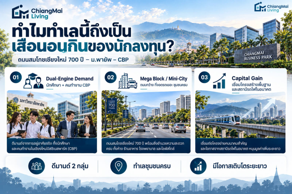ทำไมทำเลนี้ถึงเป็นเสือนอนกิน ของนักลงทุน
