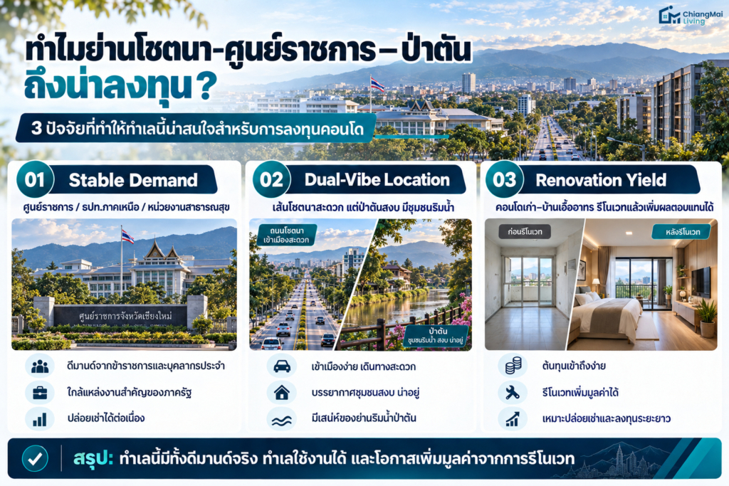ทำไมย่านโชตนา-ศูนย์ราชการ-ป่าตัน ถึงเป็นพื้นที่น่าลงทุนในปี 2026