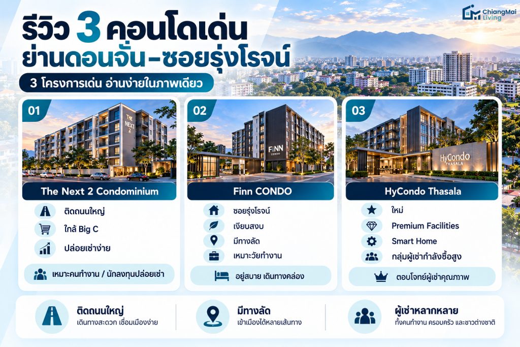 รีวิวเจาะลึก 3 คอนโดย่านแยกดอนจั่น - ซอยรุ่งโรจน์ (อัปเดต 2026)