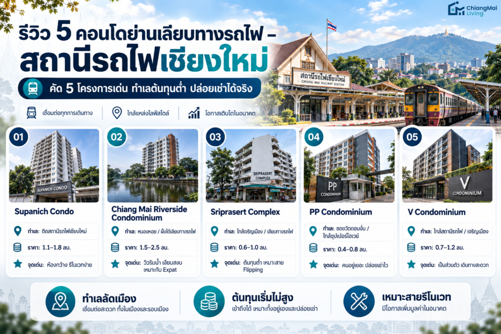 รีวิวเจาะลึก 5 คอนโดย่านเลียบทางรถไฟ - สถานีรถไฟเชียงใหม่ (อัปเดต 2026)