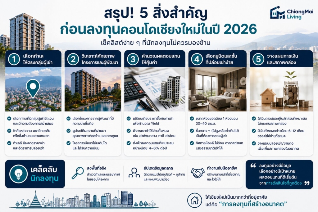 สรุปขั้นตอนเลือกซื้อคอนโดให้คุ้ม