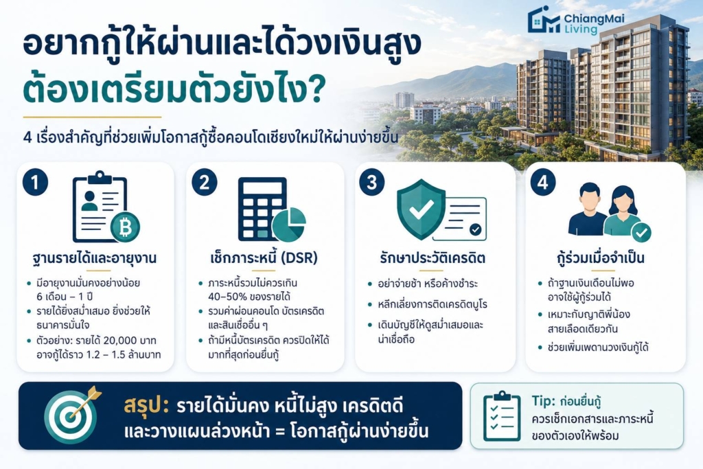 อยากกู้ซื้อคอนโดให้ได้วงเงินสูง ต้องเตรียมตัวอย่างไร