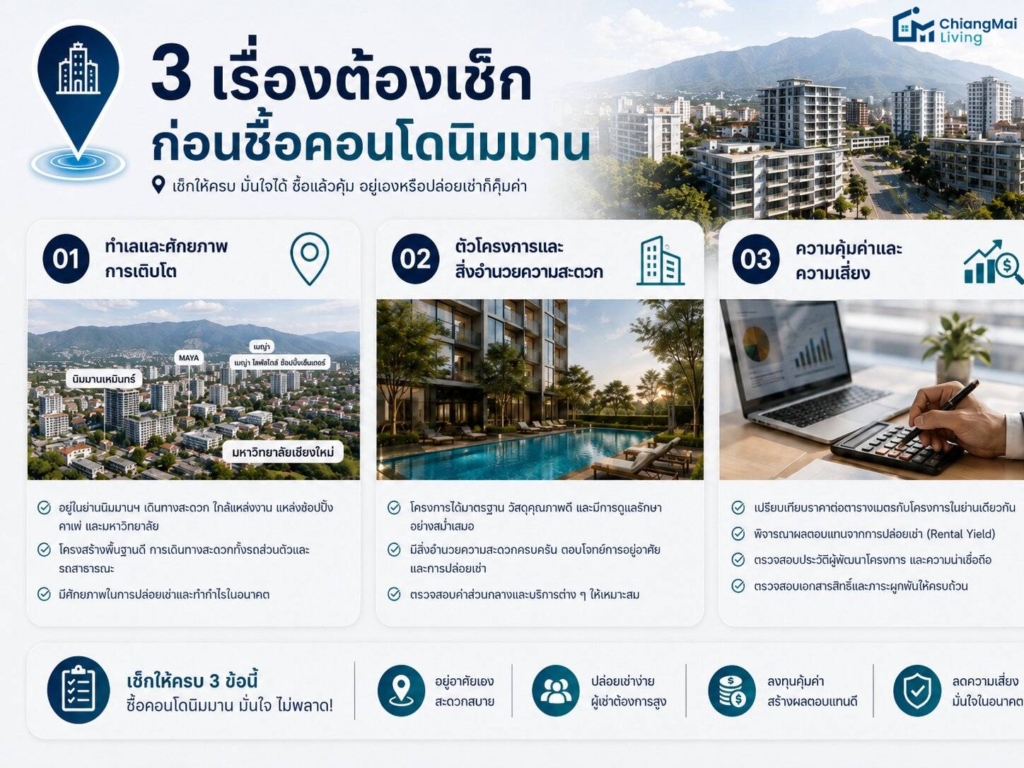 เรื่องต้องเช็กก่อนซื้อคอนโดนิมมาน-1024x683