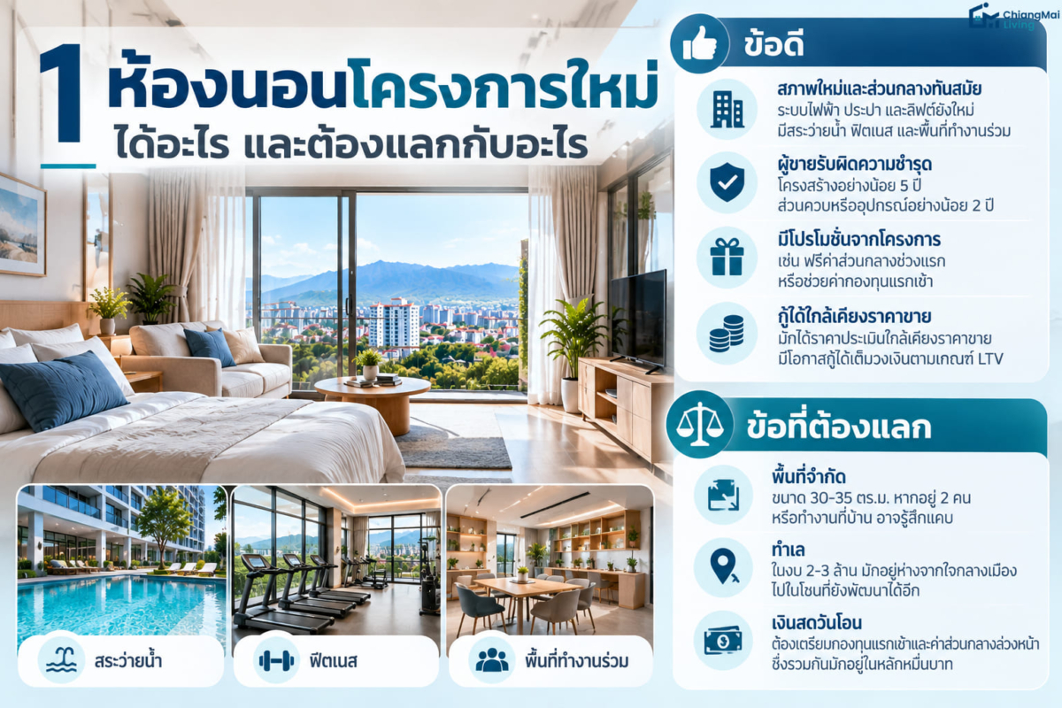 1 ห้องนอนโครงการใหม่ ได้อะไร และต้องแลกกับอะไร