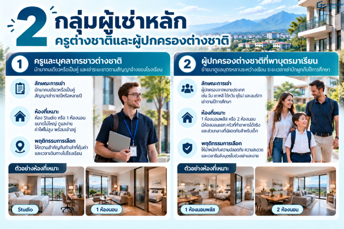 2 กลุ่มผู้เช่าหลัก ครูต่างชาติและผู้ปกครองต่างชาติ
