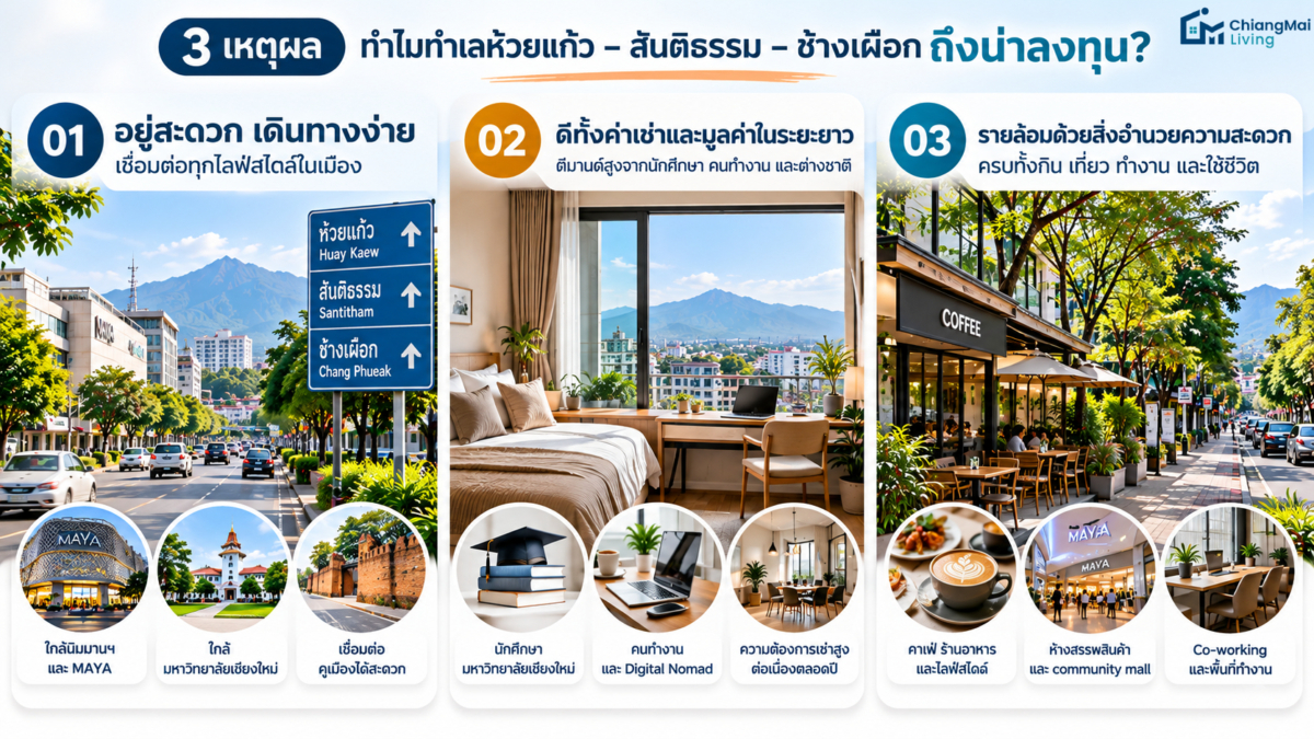3 ข้อมูลเชิงลึก ทำไมทำเลนี้ถึงปราบเซียนนักลงทุน