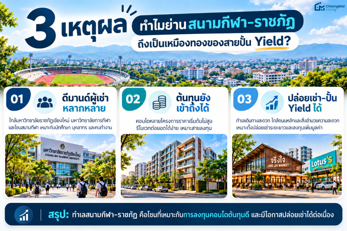 3 ข้อมูลเชิงลึก ทำไมย่านนี้ถึงเป็นเหมืองทองของสายปั้น Yield