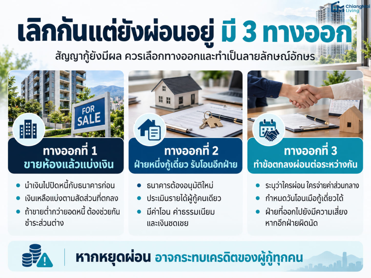 3 ทางออกเมื่อเลิกกันแต่ยังผ่อนอยู่