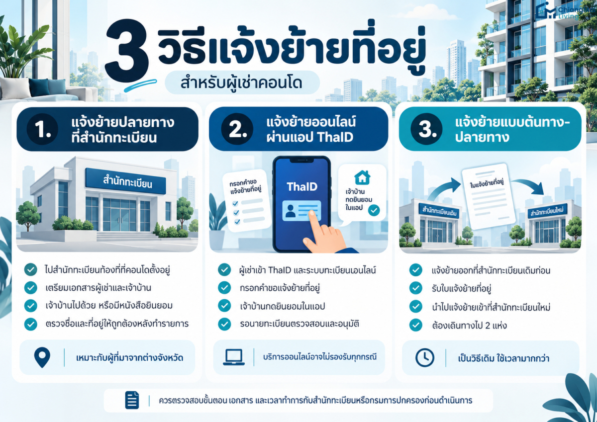 3 วิธีแจ้งย้ายที่อยู่