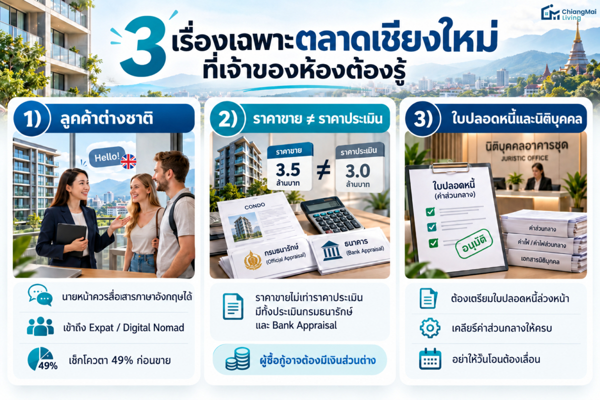 3 เรื่องเฉพาะตลาดเชียงใหม่ที่เจ้าของห้องต้องรู้