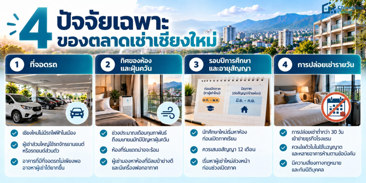 4 ปัจจัยเฉพาะของตลาดเช่าเชียงใหม่