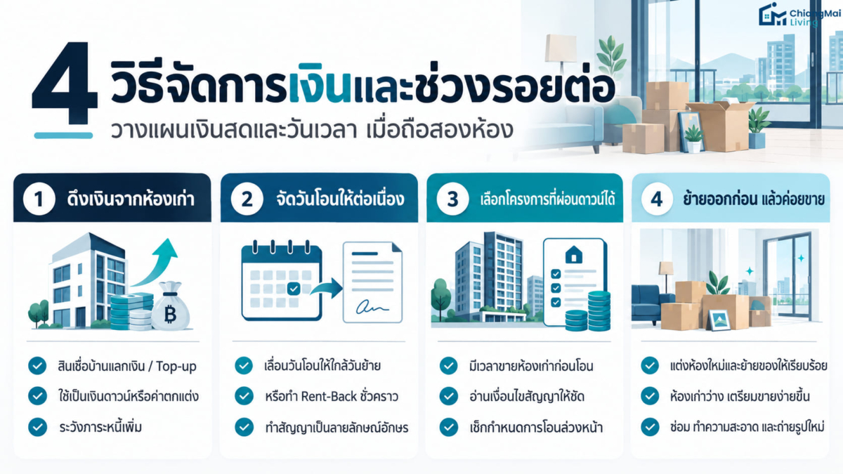 4 วิธีจัดการเงินและช่วงรอยต่อ