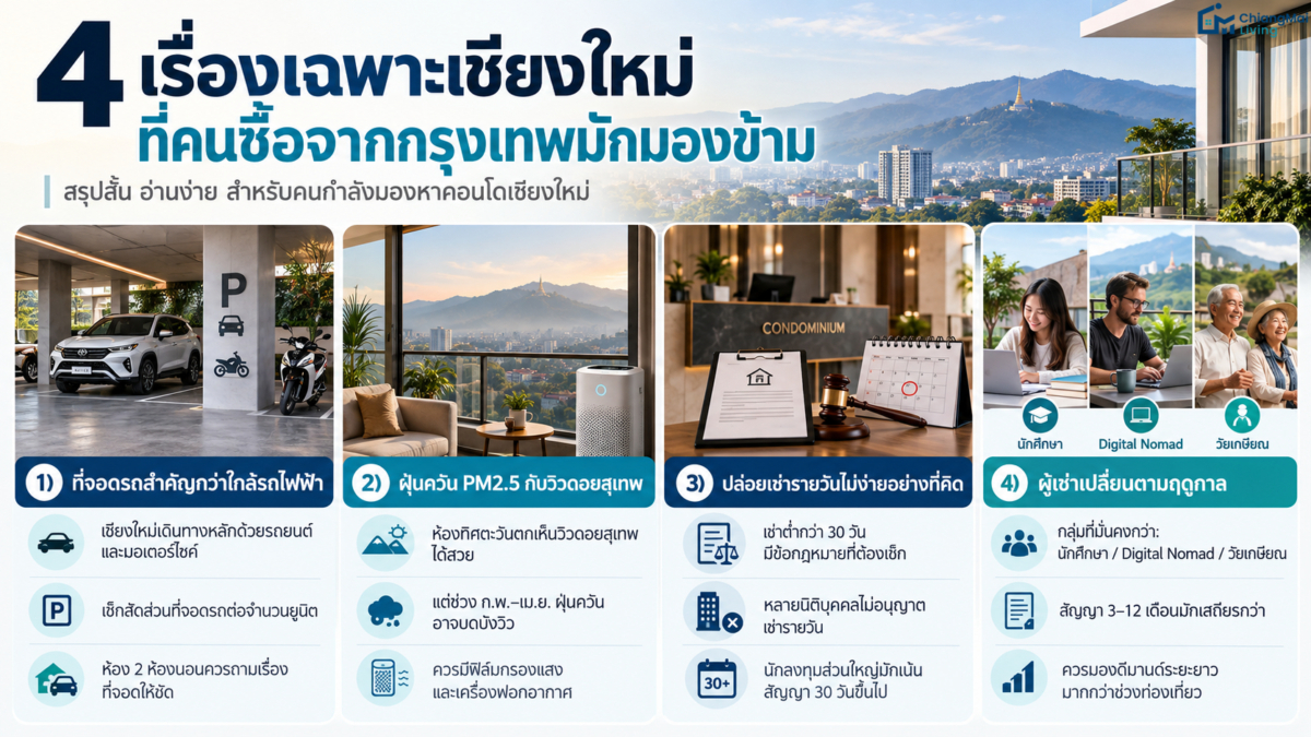 4 เรื่องเฉพาะเชียงใหม่ที่คนซื้อจากกรุงเทพมักมองข้าม