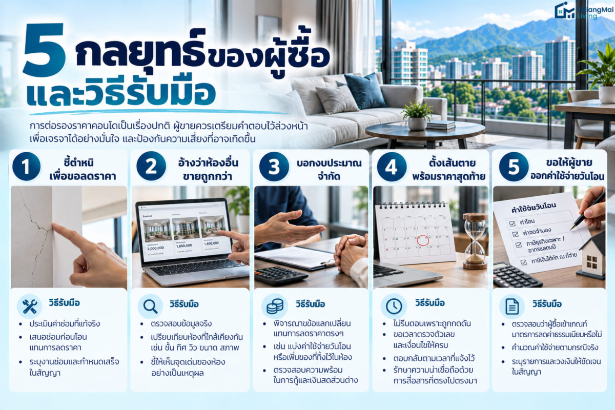 5 กลยุทธ์ของผู้ซื้อ และวิธีรับมือ