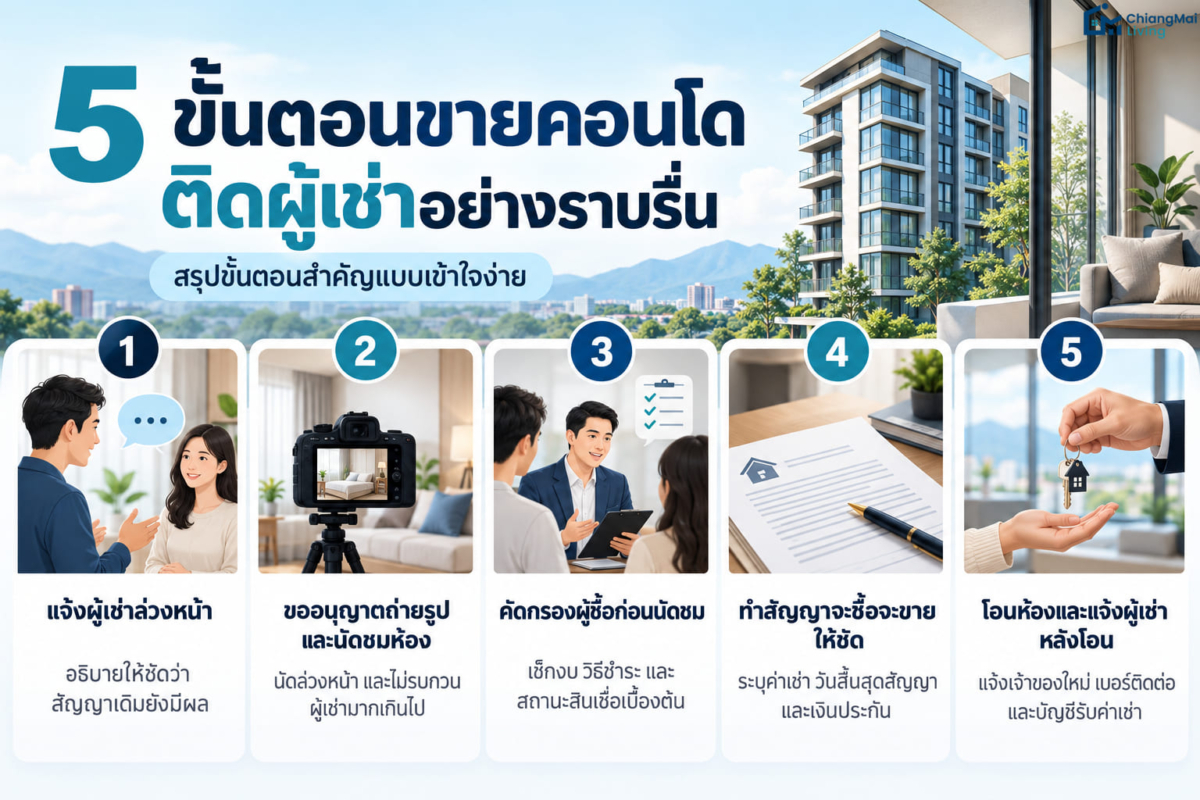 5 ขั้นตอนขายคอนโดติดผู้เช่าอย่างราบรื่น