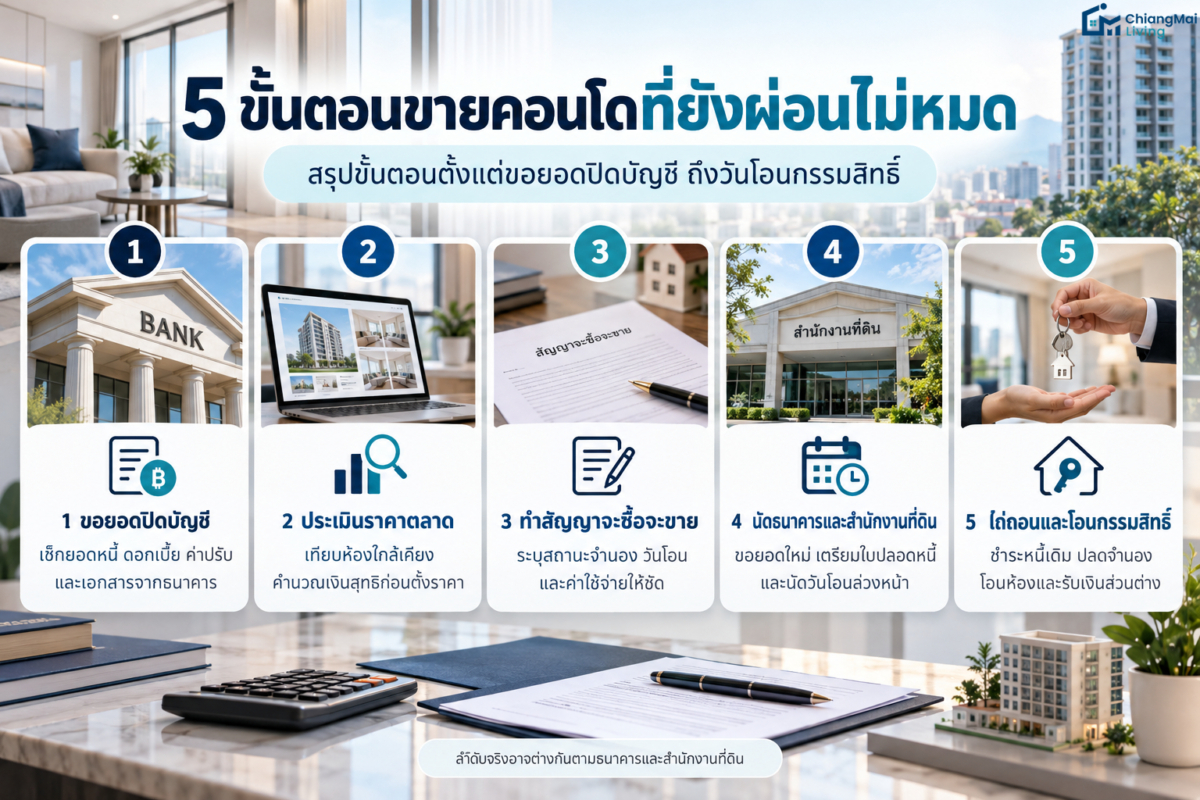 5 ขั้นตอนขายคอนโดที่ยังผ่อนไม่หมด
