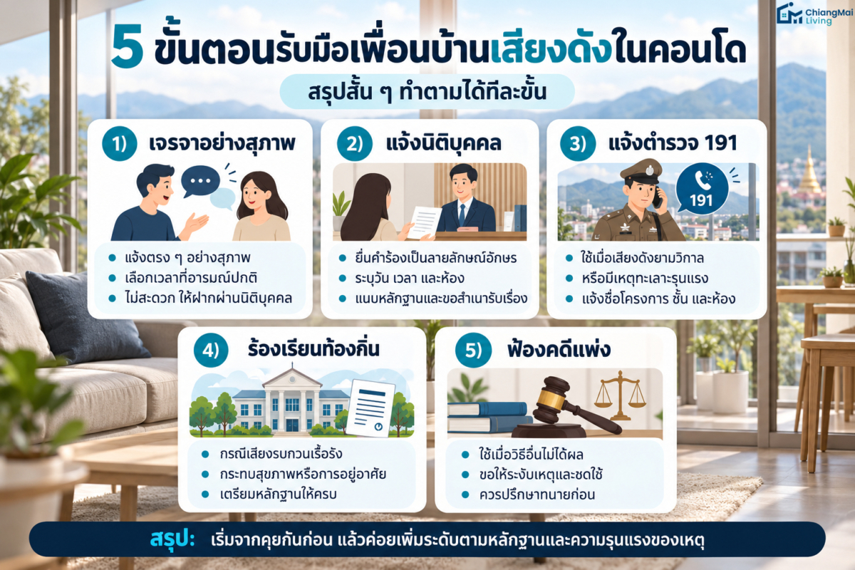 5 ขั้นตอนรับมือเพื่อนบ้านเสียงดังในคอนโด